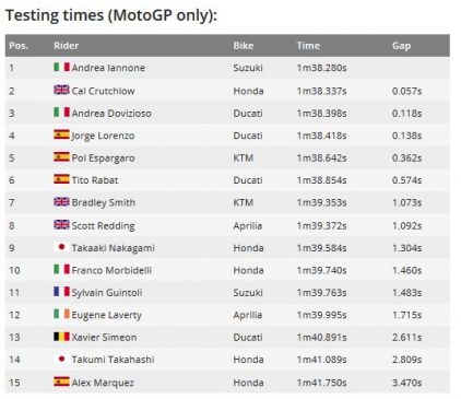 Sesi Test MotoGP Jerez