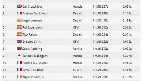 Sesi Test MotoGP Jerez