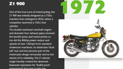 Sejarah Kawasaki