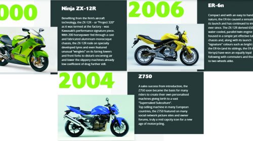 Motor Kawasaki Yang Lahir Di Tahun 2000 Hingga 2008
