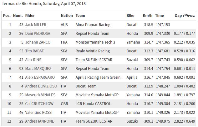 Pole Pertama Jack Miller Bersama Ducati di Argentina MotoGP 2018